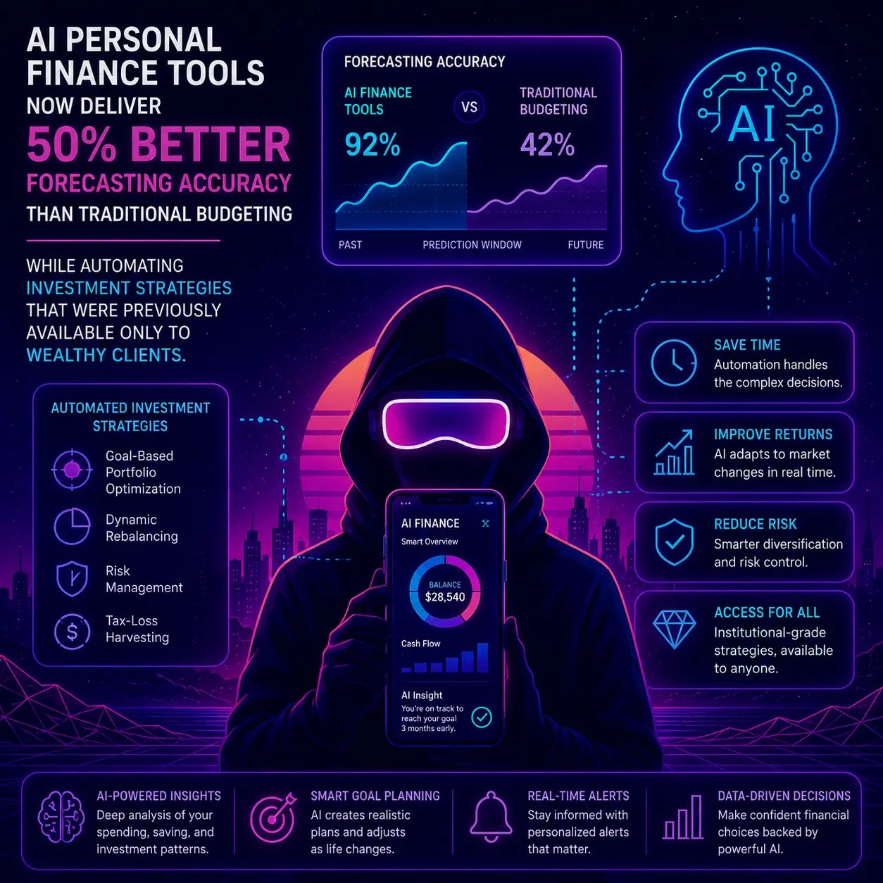 ai personal finance money harder wealth 2026