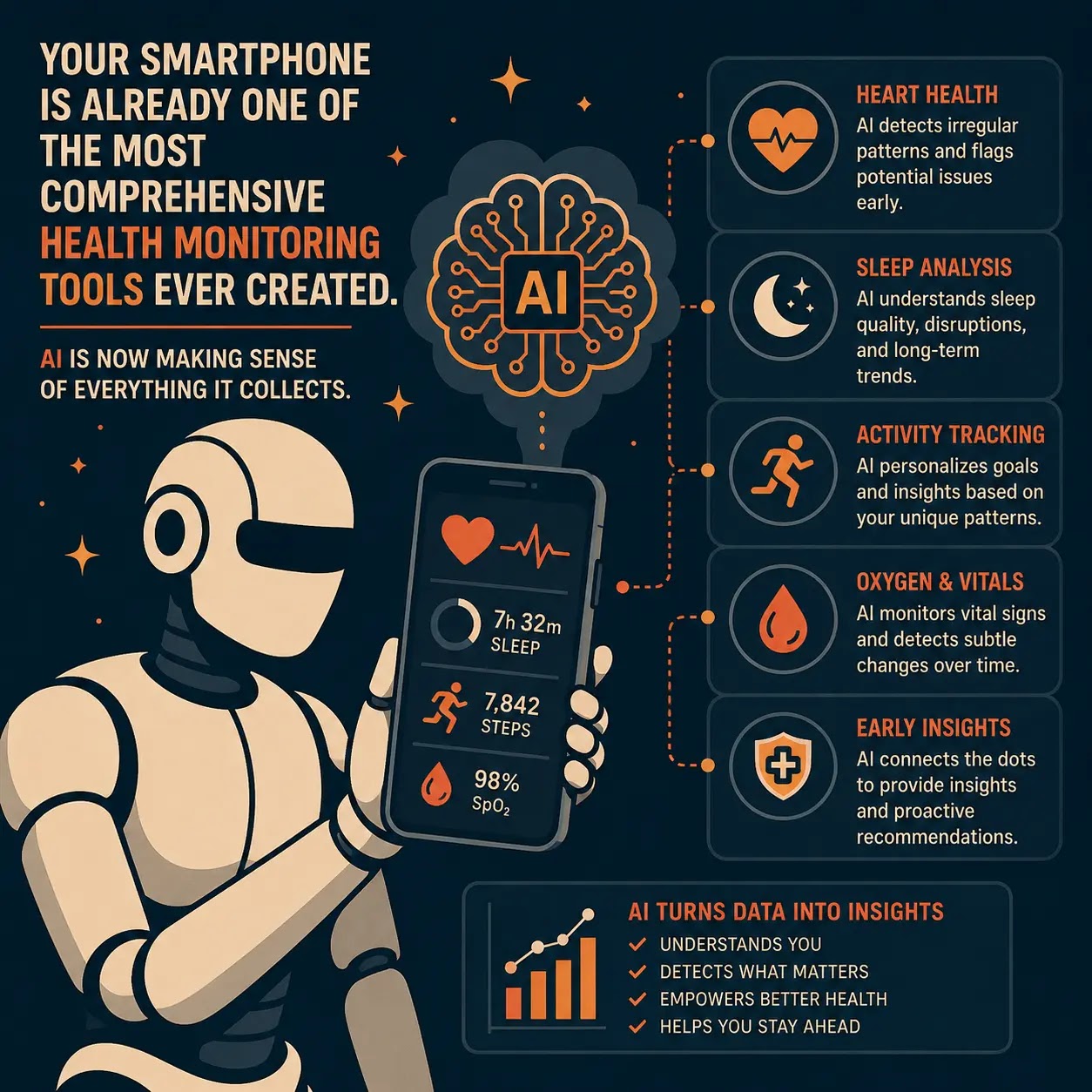 ai smartphone health data what your phone knows 2026
