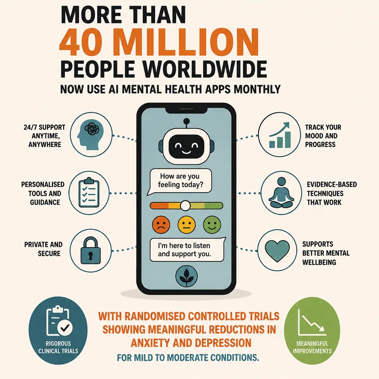 ai therapy mental health chatbot does it work 2026